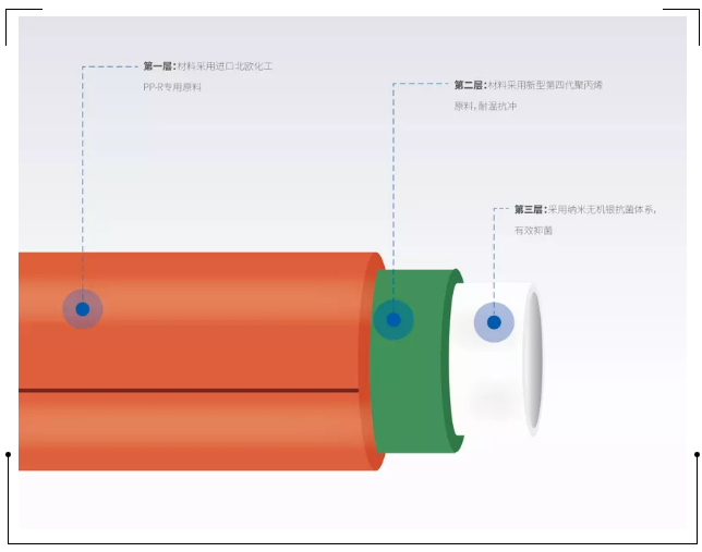 龍勝管登錄cctv央視，為更多消費者提供優(yōu)質(zhì)高端管道產(chǎn)品