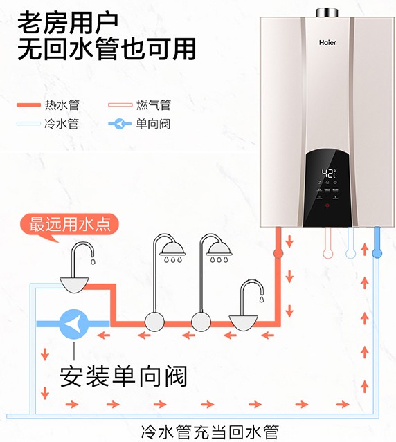 零冷水無回水管安裝圖，使用冷水會出現熱水嗎？