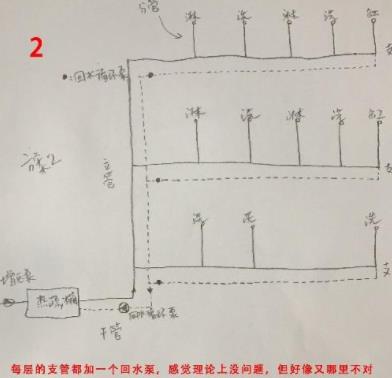5張三層別墅做回水走法圖，你覺得哪種走法更適合？