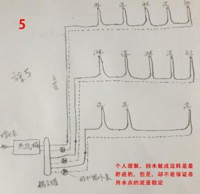 5張三層別墅做回水走法圖，你覺得哪種走法更適合？
