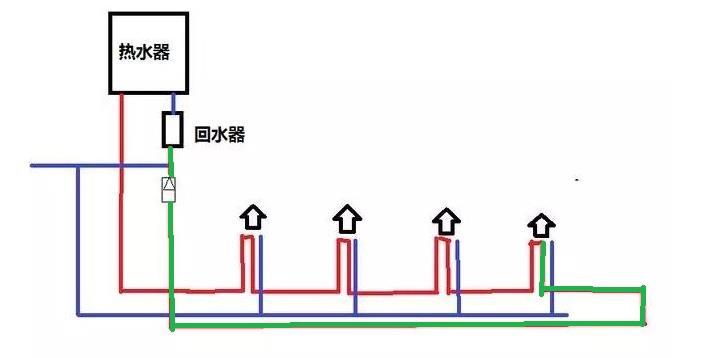 回水管開三通并聯圖片是怎樣的？這種回水連接正確嗎？