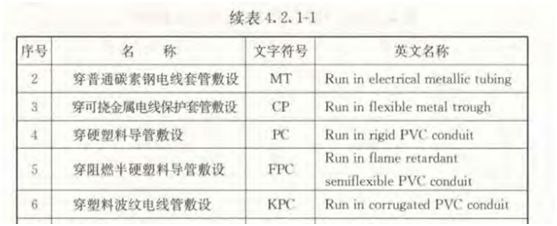 水電圖紙上pc管是什么意思?它是什么管?和設(shè)計(jì)圖“pc”區(qū)別? 水電圖紙上pc管是什么意思?它是什么管?和設(shè)計(jì)圖“pc”區(qū)別?