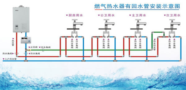 多張循環熱水回水管布管圖解析，徹底明白其布局方式!