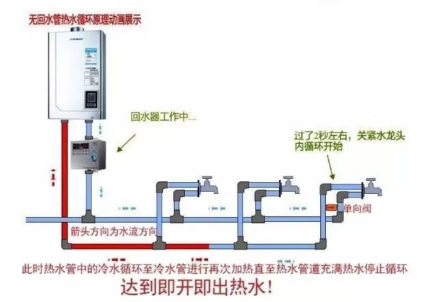 多張循環熱水回水管布管圖解析，徹底明白其布局方式!