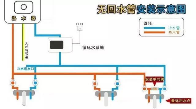 多張循環熱水回水管布管圖解析，徹底明白其布局方式!