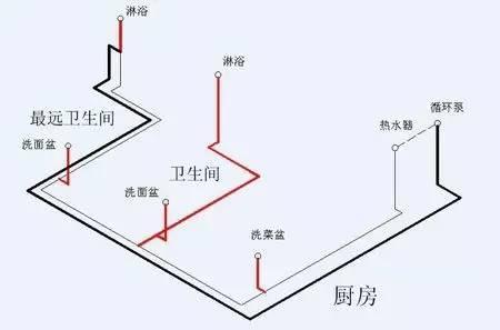 多張循環熱水回水管布管圖解析，徹底明白其布局方式!